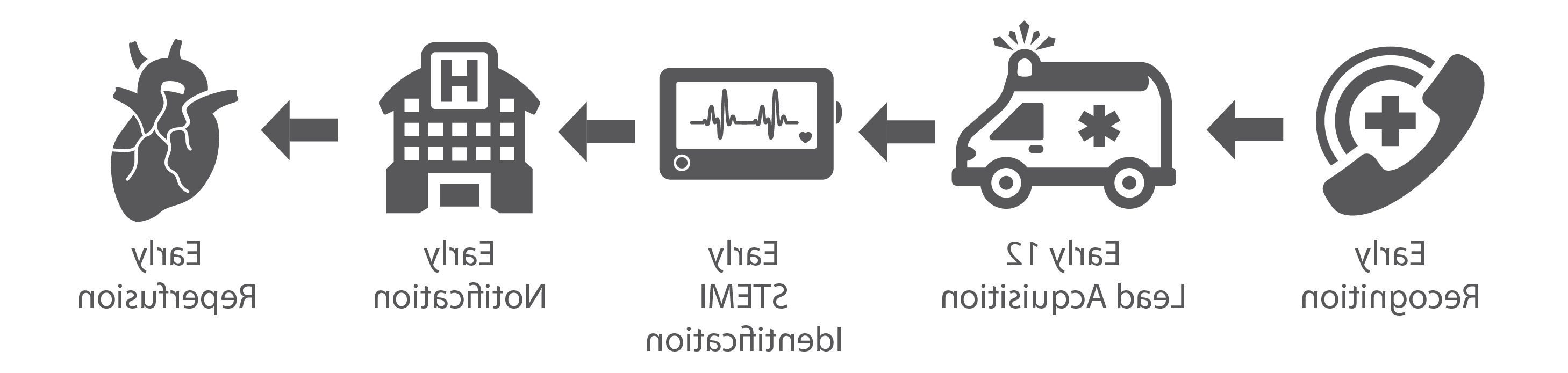 Mission Lifeline System of Care Graphic